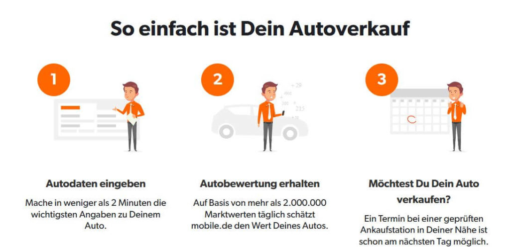 mobile.de - Autowert und Ablauf Autoverkauf